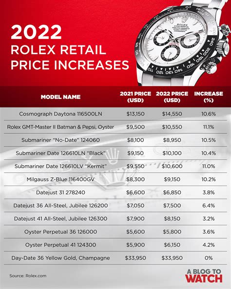 rolex watches all models with price|rolex official price list.